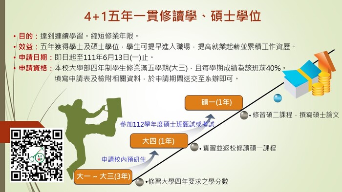 Dear同學，您好：休健系於111年修正通過碩士班預備研究生甄選規定實施要點！圖片